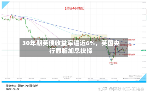 30年期英债收益率逼近6%，英国央行面临加息抉择-第1张图片