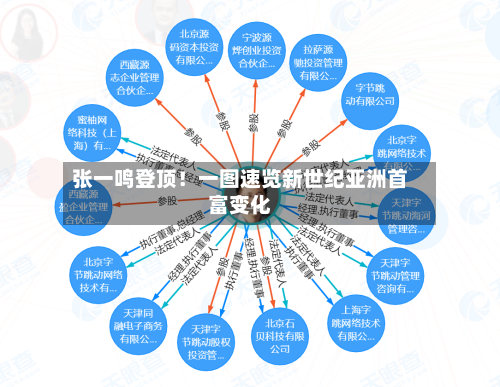 张一鸣登顶！一图速览新世纪亚洲首富变化-第1张图片