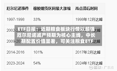 ETF日报：近期粮食板块行情以超强厄尔尼诺减产预期为核心主线	，中长期配置价值显著，可关注粮食ETF-第1张图片