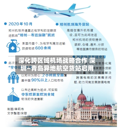 深化跨区域机场战略合作 深圳—青岛异地航空货站启用-第3张图片