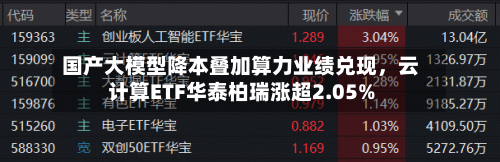 国产大模型降本叠加算力业绩兑现	，云计算ETF华泰柏瑞涨超2.05%-第1张图片