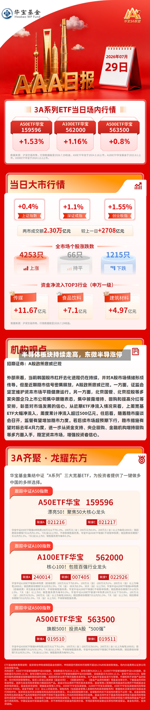 半导体板块持续走高，东微半导涨停-第1张图片