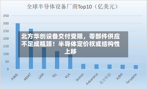 北方华创设备交付受限，零部件供应不足成瓶颈！半导体定价权或结构性上移-第3张图片