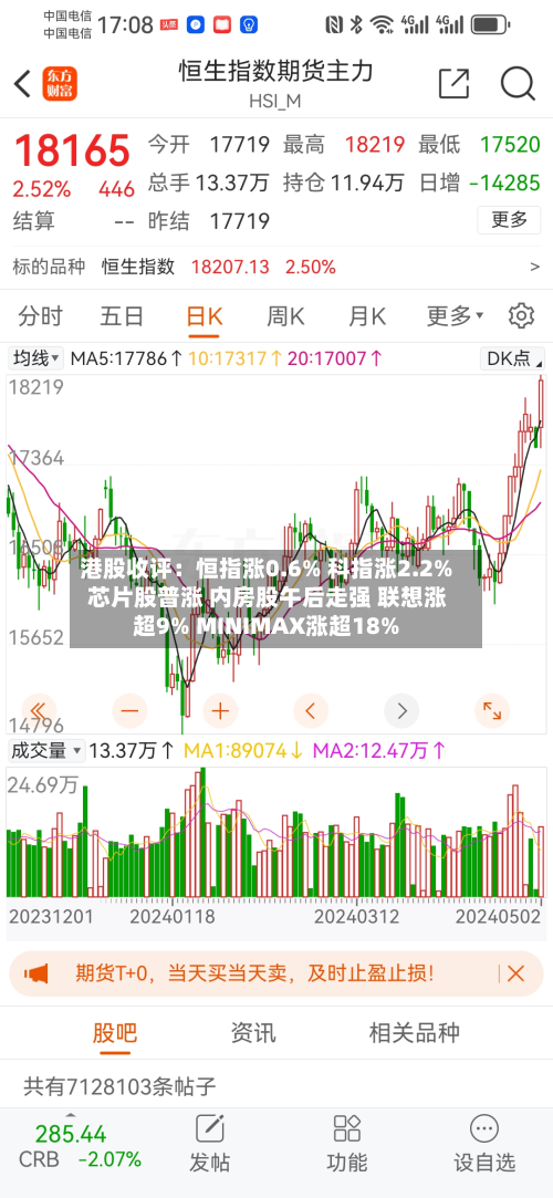 港股收评：恒指涨0.6% 科指涨2.2% 芯片股普涨 内房股午后走强 联想涨超9% MINIMAX涨超18%-第2张图片