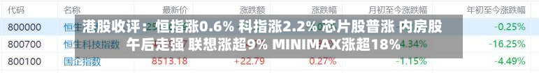 港股收评：恒指涨0.6% 科指涨2.2% 芯片股普涨 内房股午后走强 联想涨超9% MINIMAX涨超18%-第1张图片