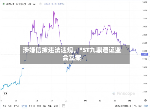 涉嫌信披违法违规	，*ST九鼎遭证监会立案-第2张图片