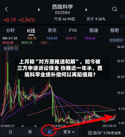 上月称“对方愿推进和解”	，如今被三方申请诉讼保全 协商近一年半，西陇科学业绩补偿何以再陷僵局？-第1张图片