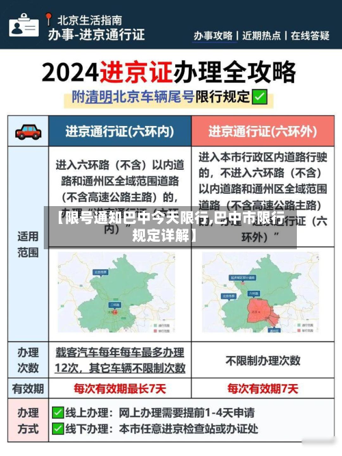 【限号通知巴中今天限行,巴中市限行规定详解】-第1张图片