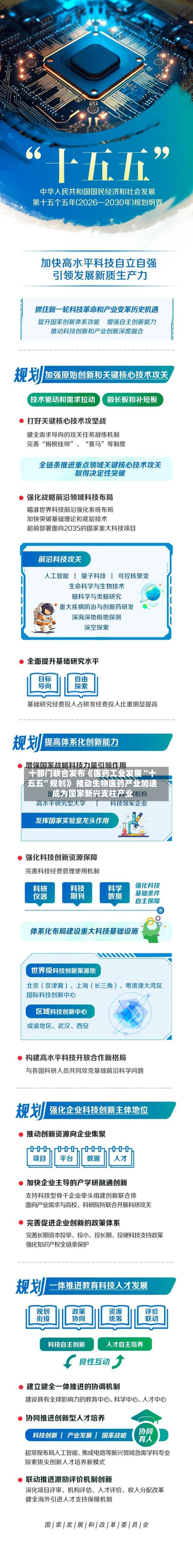 十部门联合发布《医药工业发展“十五五”规划》 推动生物医药产业加速成为国家新兴支柱产业-第1张图片