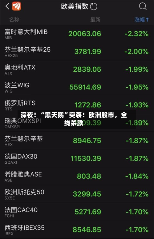 深夜！“黑天鹅”突袭！欧洲股市，全线杀跌-第3张图片