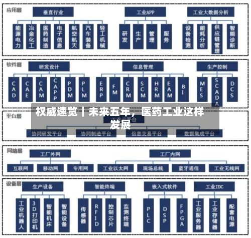 权威速览｜未来五年，医药工业这样发展-第1张图片