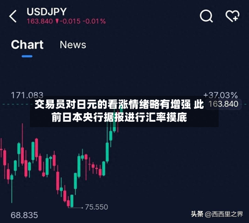 交易员对日元的看涨情绪略有增强 此前日本央行据报进行汇率摸底-第2张图片
