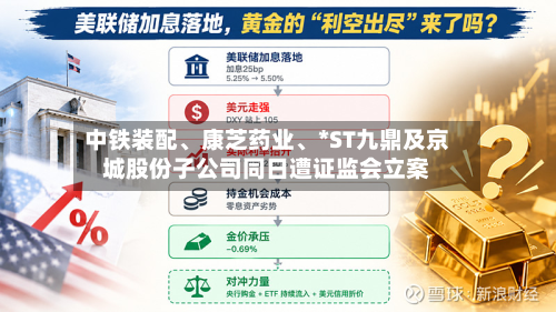 中铁装配、康芝药业	、*ST九鼎及京城股份子公司同日遭证监会立案-第2张图片