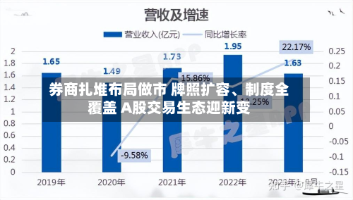 券商扎堆布局做市 牌照扩容、制度全覆盖 A股交易生态迎新变-第2张图片