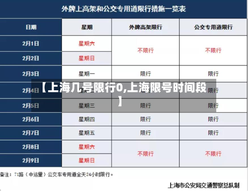 【上海几号限行0,上海限号时间段】-第2张图片