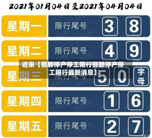 近来【邯郸停产停工限行邯郸停产停工限行最新消息】-第1张图片
