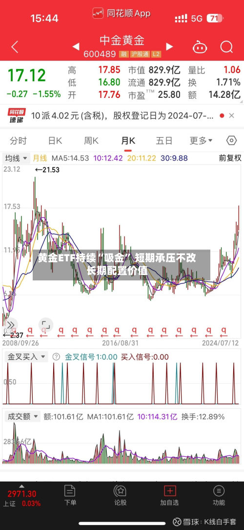黄金ETF持续“吸金	” 短期承压不改长期配置价值-第1张图片