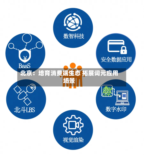 北京：培育消费端生态 拓展词元应用场景-第1张图片