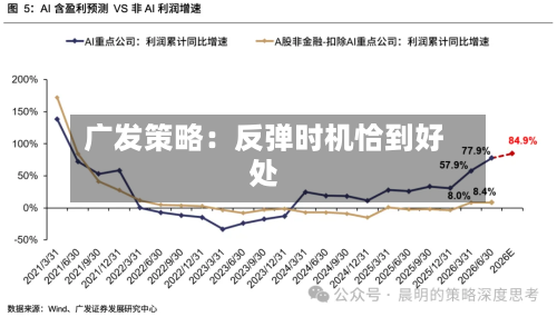 广发策略：反弹时机恰到好处-第1张图片