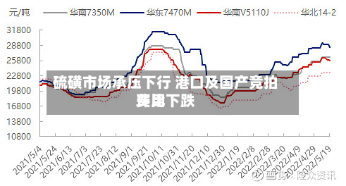 硫磺市场承压下行 港口及国产竞拍费用环比下跌-第2张图片