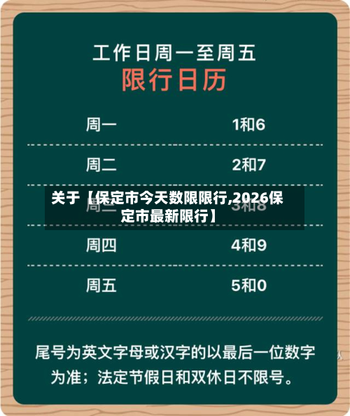 关于【保定市今天数限限行,2026保定市最新限行】-第1张图片