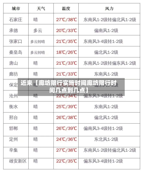 近来【廊坊限行实施时间廊坊限行时间几点到几点】-第1张图片