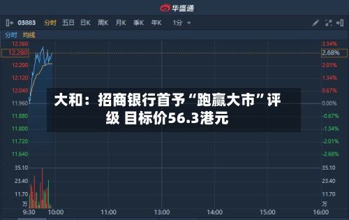 大和：招商银行首予“跑赢大市	”评级 目标价56.3港元-第2张图片