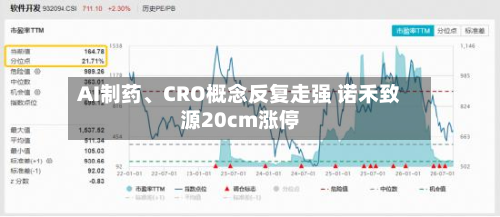 AI制药	、CRO概念反复走强 诺禾致源20cm涨停-第1张图片