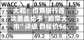 大和：招商银行首次覆盖给予“跑赢大市”评级 目标价56.3港元-第2张图片