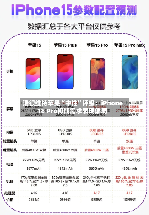 瑞银维持苹果“中性”评级：iPhone 18 Pro初期需求表现偏弱-第1张图片