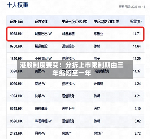 港股制度要变！分拆上市限制期由三年缩短至一年-第3张图片