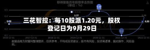 三花智控：每10股派1.20元，股权登记日为9月29日-第2张图片