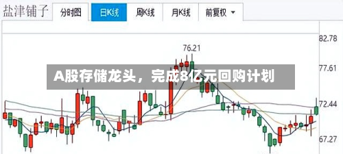 A股存储龙头	，完成8亿元回购计划-第1张图片