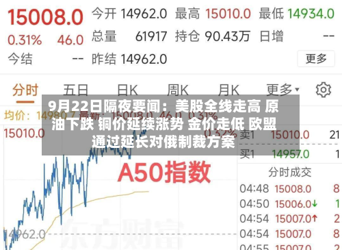 9月22日隔夜要闻：美股全线走高 原油下跌 铜价延续涨势 金价走低 欧盟通过延长对俄制裁方案-第1张图片