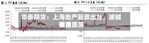 华泰期货：上海地产新政出台	，玻碱费用偏强震荡-第3张图片