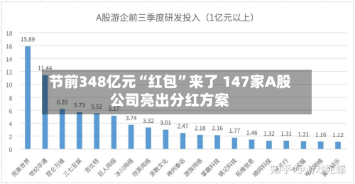 节前348亿元“红包”来了 147家A股公司亮出分红方案-第2张图片