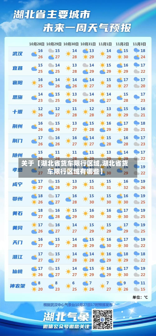 关于【湖北省货车限行区域,湖北省货车限行区域有哪些】-第2张图片