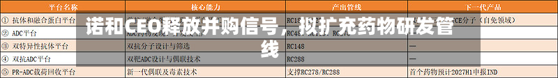 诺和CEO释放并购信号	，拟扩充药物研发管线-第1张图片