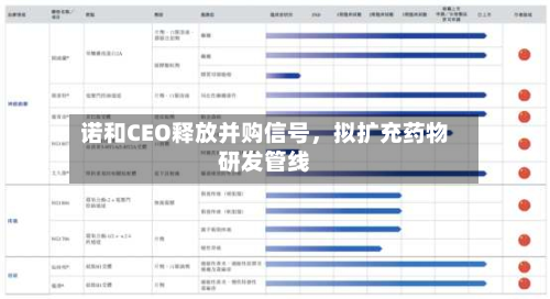 诺和CEO释放并购信号，拟扩充药物研发管线-第2张图片