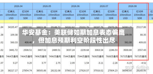 华安基金：美联储如期加息表态偏鹰	，但加息预期利空阶段性出尽-第1张图片
