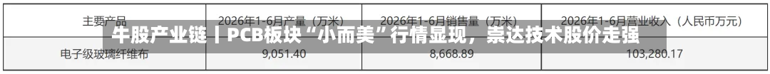 牛股产业链丨PCB板块“小而美	”行情显现，崇达技术股价走强-第1张图片
