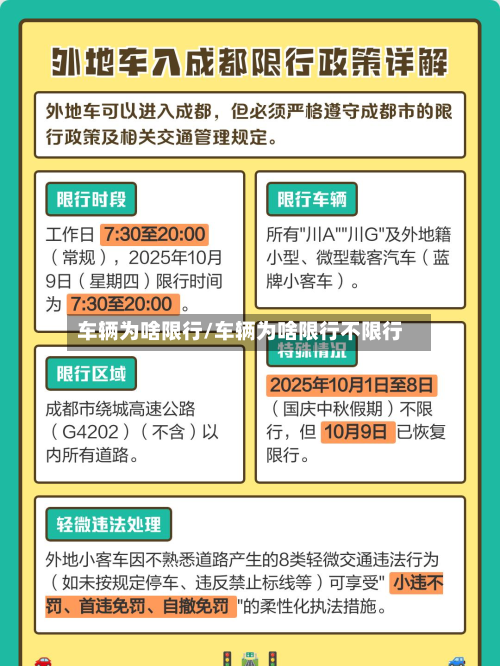车辆为啥限行/车辆为啥限行不限行-第3张图片