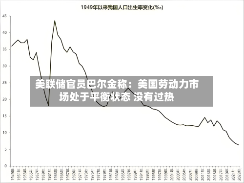 美联储官员巴尔金称：美国劳动力市场处于平衡状态 没有过热-第1张图片