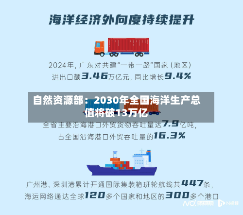 自然资源部：2030年全国海洋生产总值将破13万亿-第2张图片