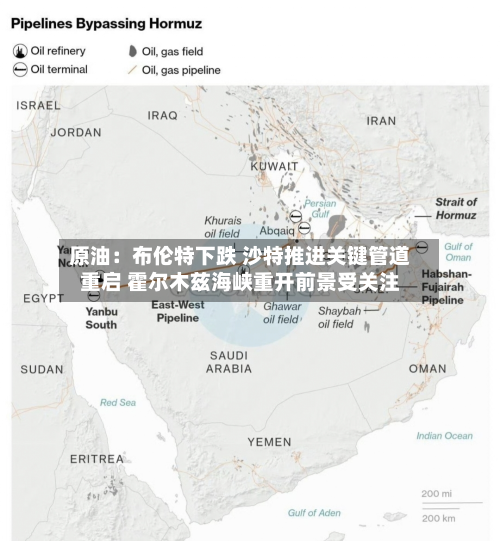 原油：布伦特下跌 沙特推进关键管道重启 霍尔木兹海峡重开前景受关注-第1张图片