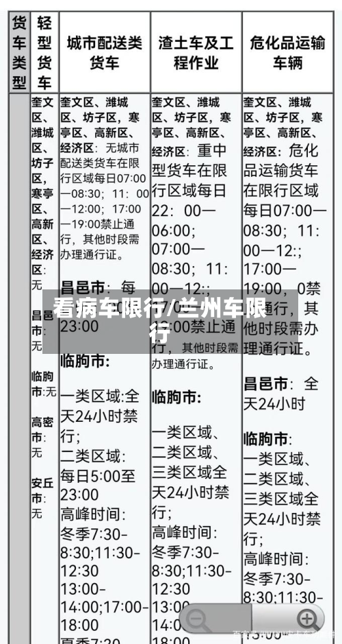 看病车限行/兰州车限行-第1张图片