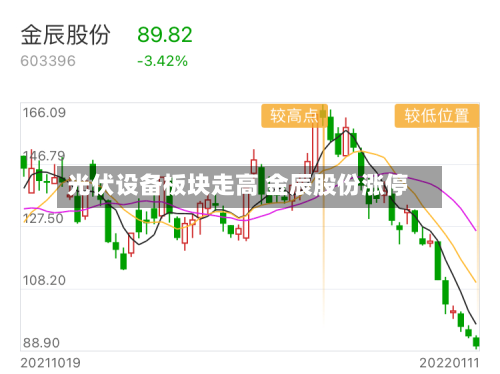 光伏设备板块走高 金辰股份涨停-第1张图片