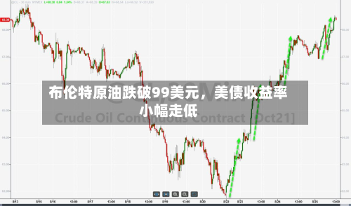 布伦特原油跌破99美元，美债收益率小幅走低-第2张图片