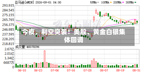 今夜，利空突袭！美股、黄金白银集体回调-第2张图片