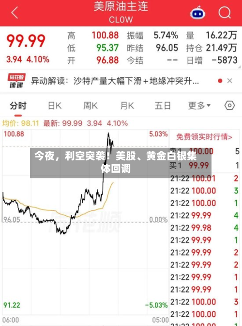 今夜	，利空突袭！美股	、黄金白银集体回调-第1张图片